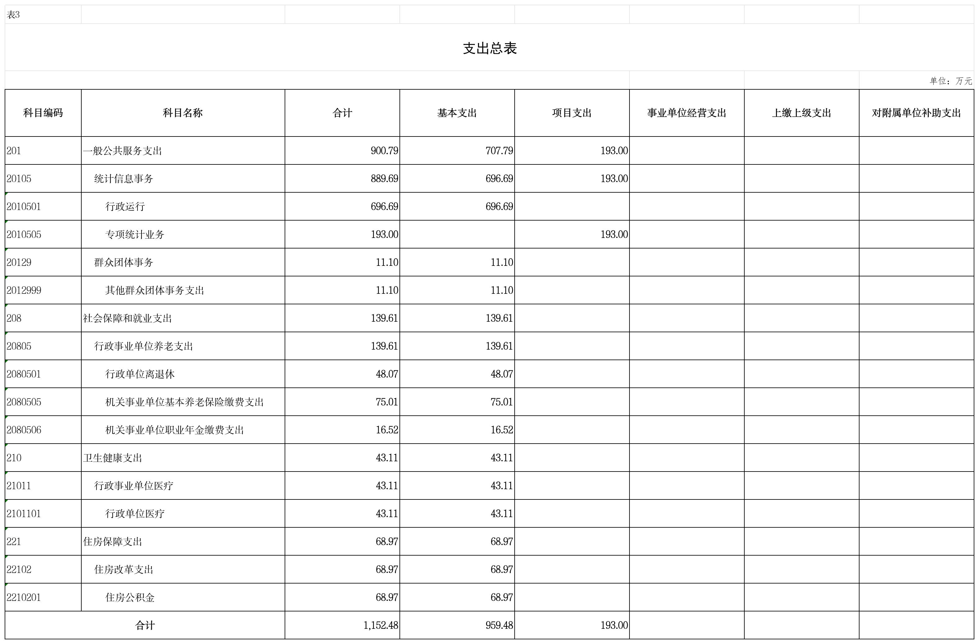 部门支出总体情况表 (3)_3支出总表
